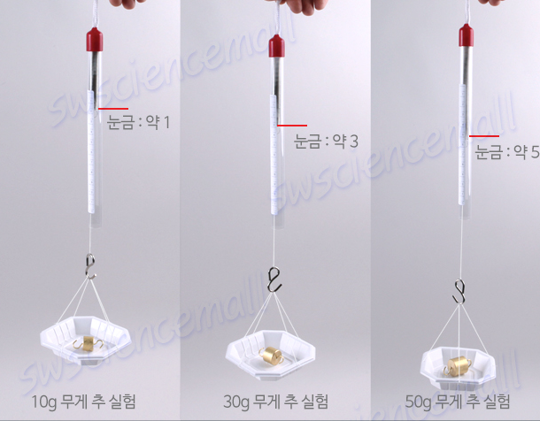 접시 있는 용수철 저울 만들기 ( 5인용 ) / 교과서 활용