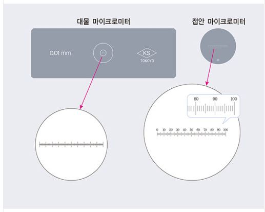 현미경 마이크로 미터